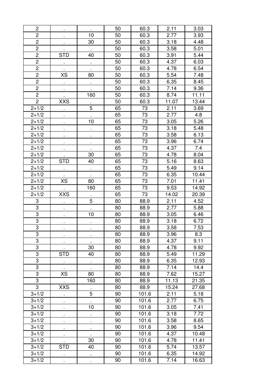 无缝钢管尺寸规格表20180122_第2页