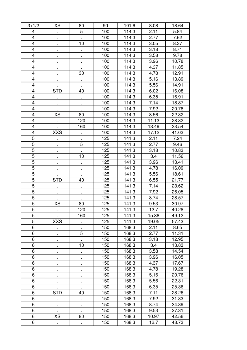 无缝钢管尺寸规格表20180122_第3页