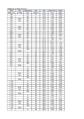 无缝钢管尺寸规格表20180122