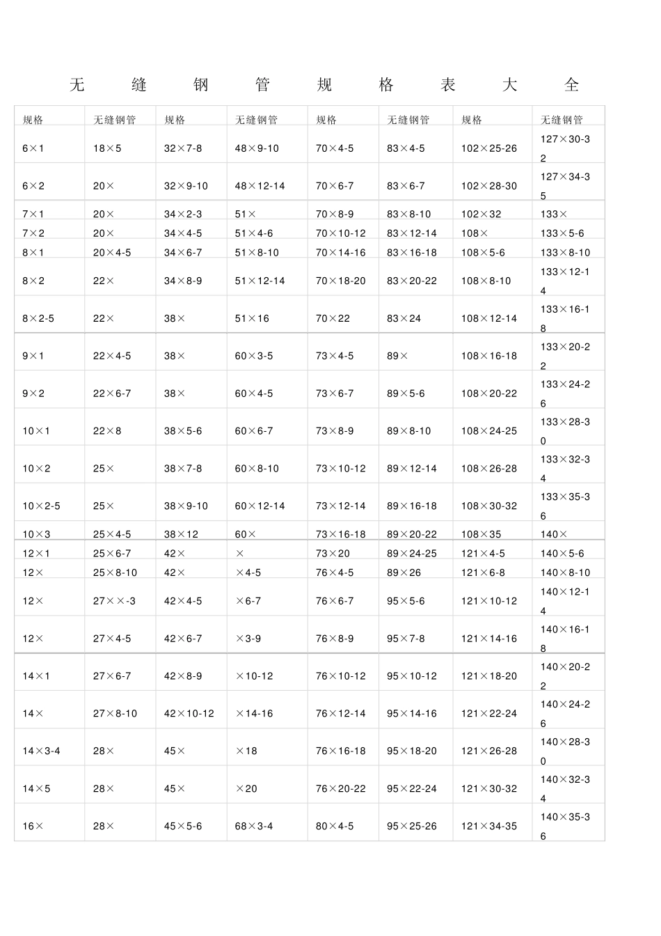 无缝钢管尺寸规格表大全_第1页