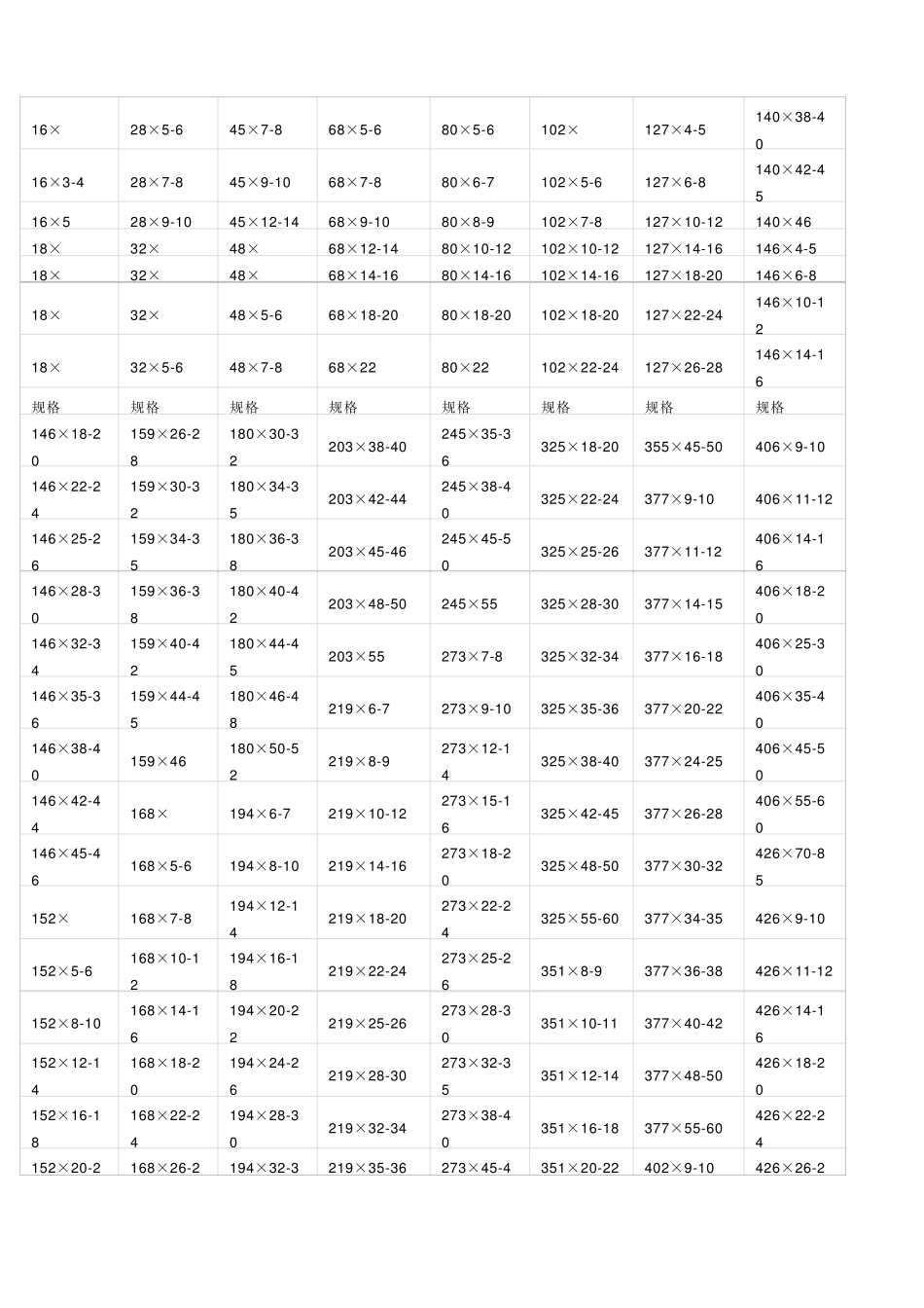 无缝钢管尺寸规格表大全_第2页