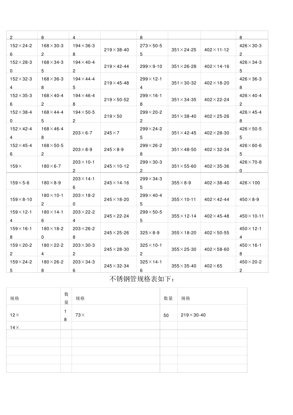 无缝钢管尺寸规格表大全_第3页