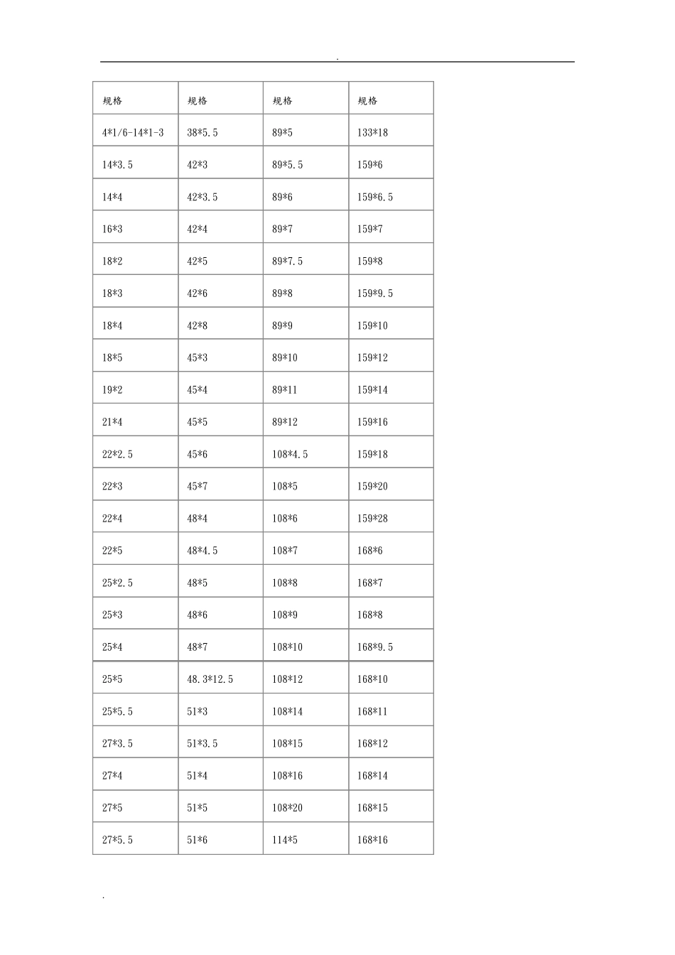 无缝钢管常用尺寸规格表_第1页
