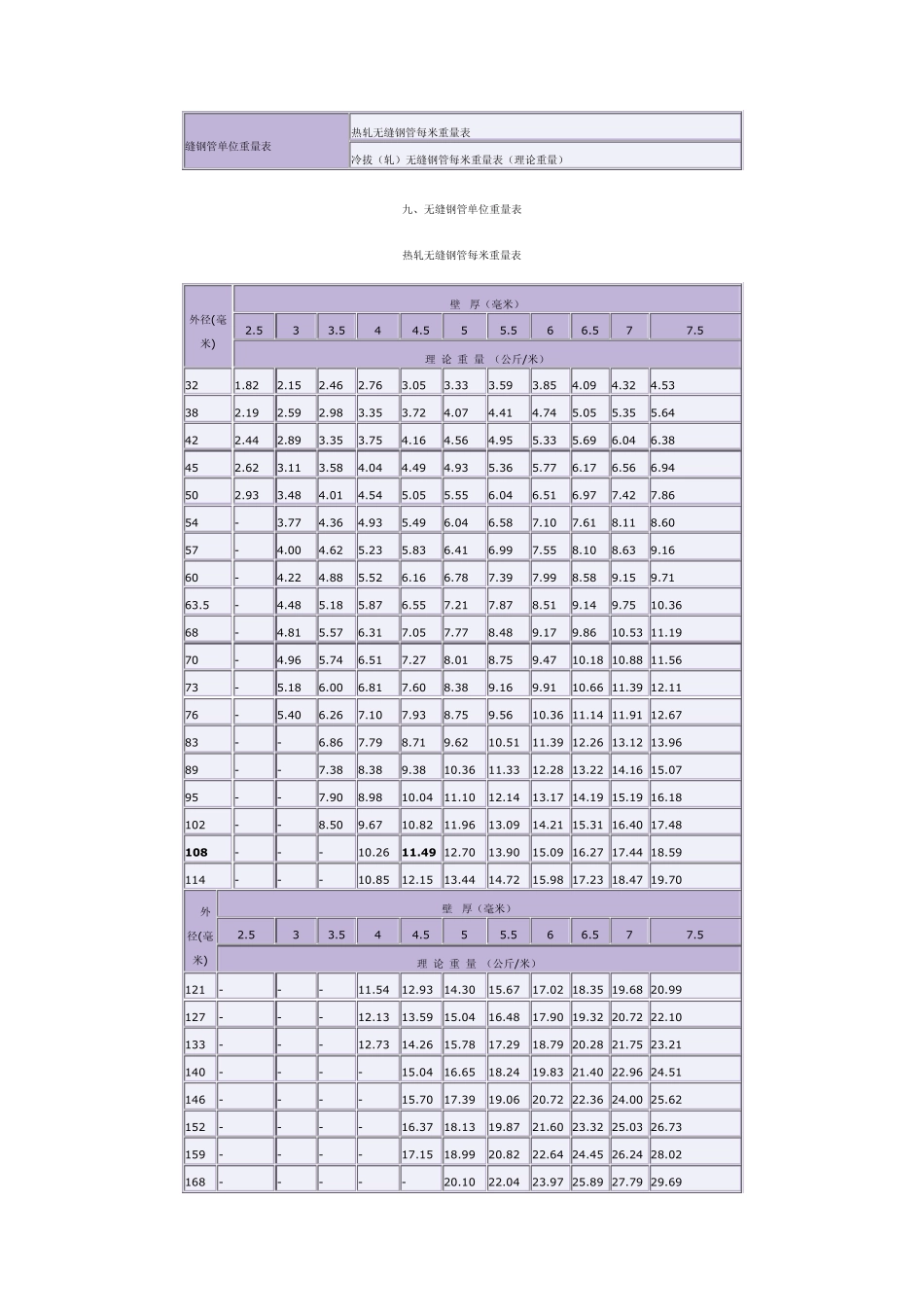 无缝钢管换算表_第1页
