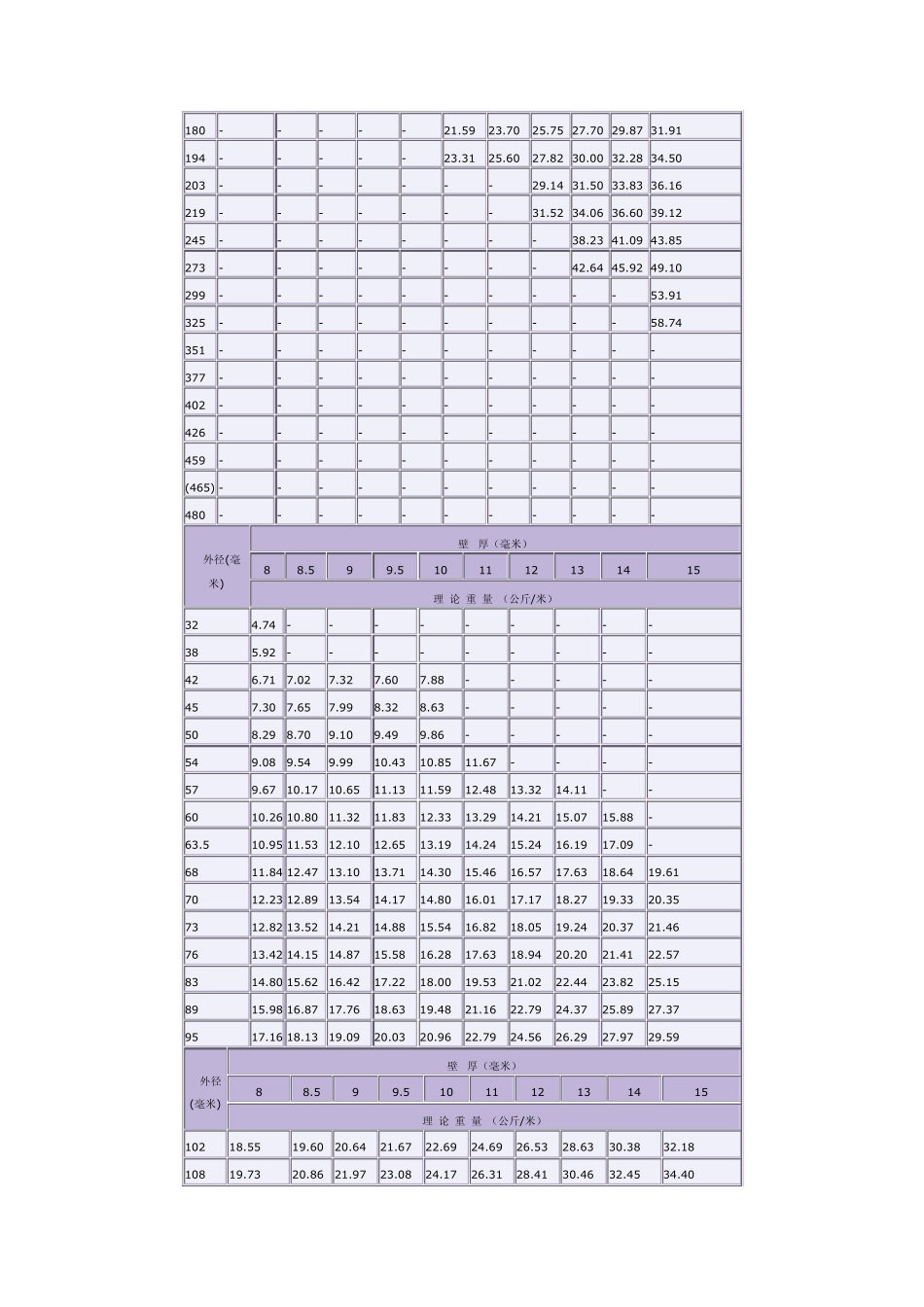 无缝钢管换算表_第2页