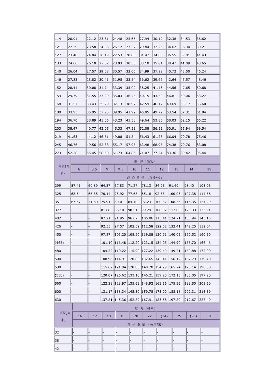 无缝钢管换算表_第3页