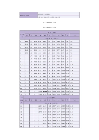 无缝钢管换算表