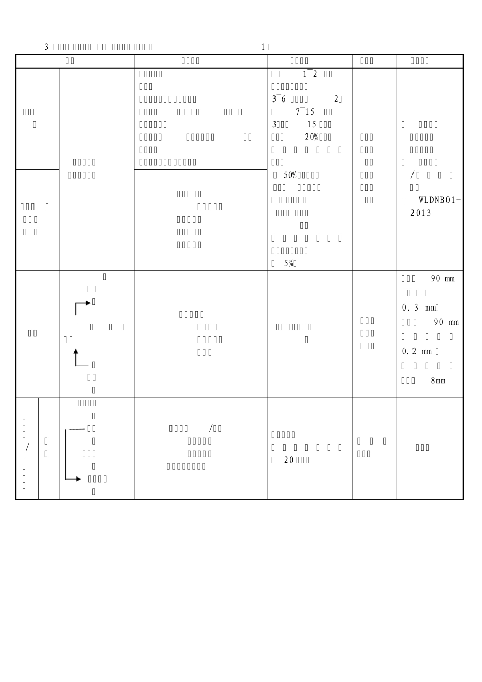 无缝钢管检验规程11.11_第3页