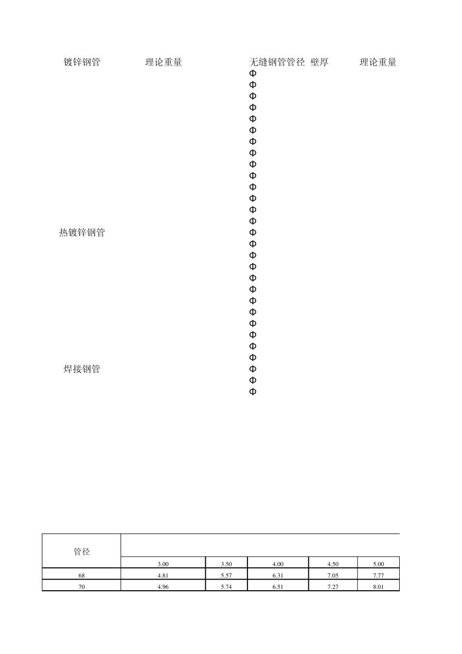 无缝钢管理论重量_第1页