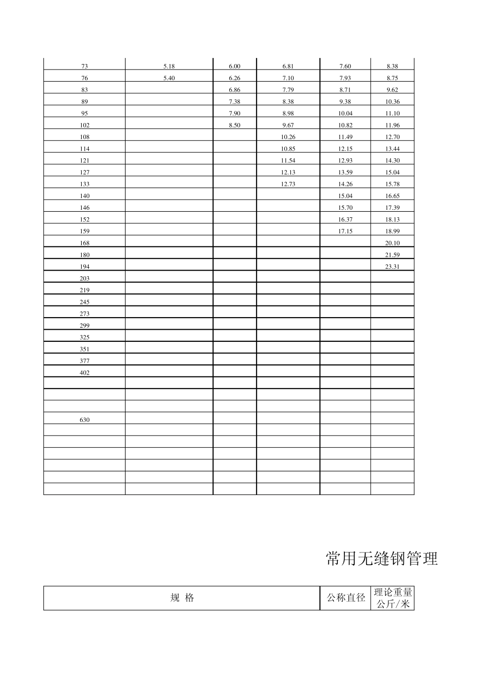 无缝钢管理论重量_第2页