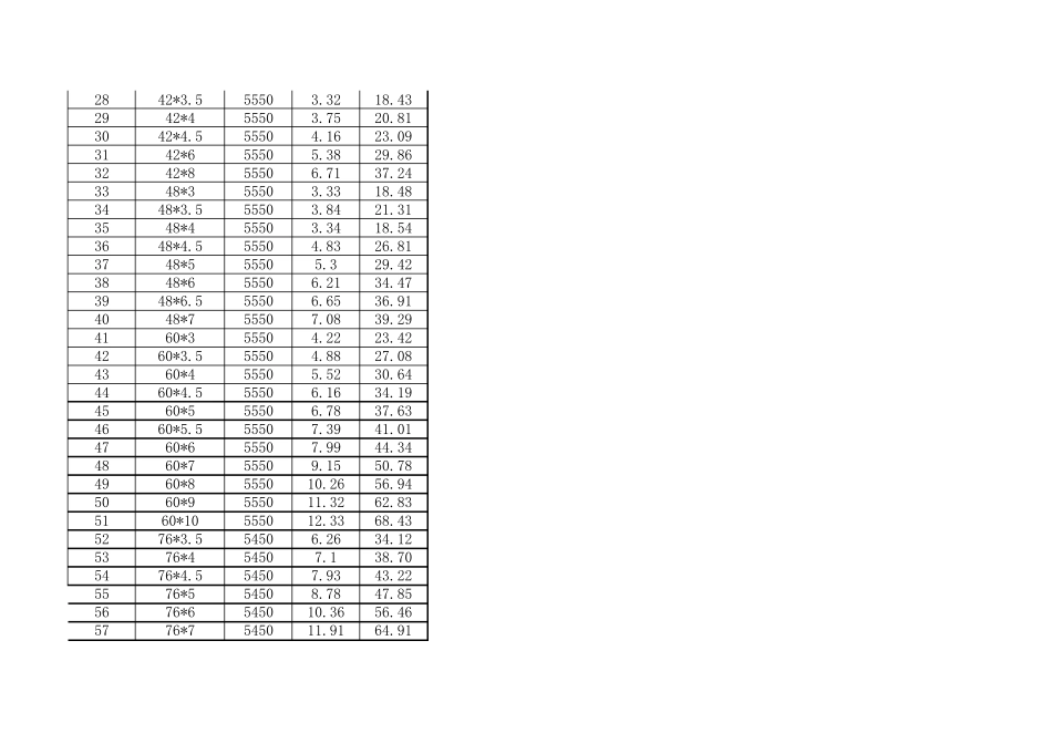 无缝钢管理论重量及单价自动计算表_第2页