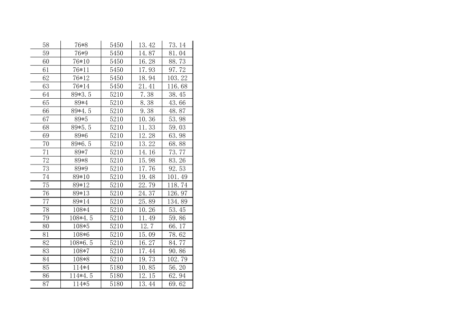 无缝钢管理论重量及单价自动计算表_第3页