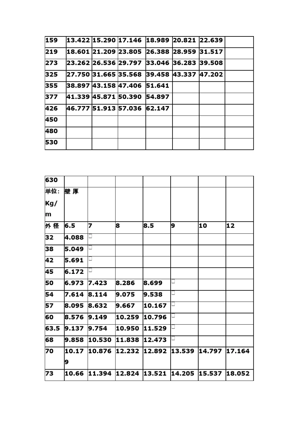 无缝钢管理论重量计算公式_第2页