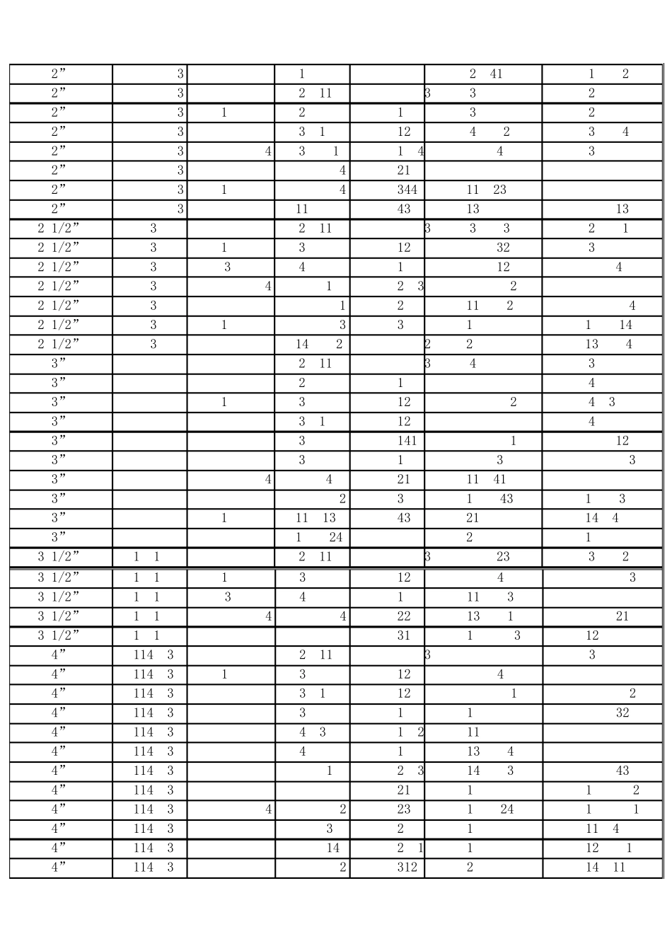 无缝钢管英寸对照表_第2页
