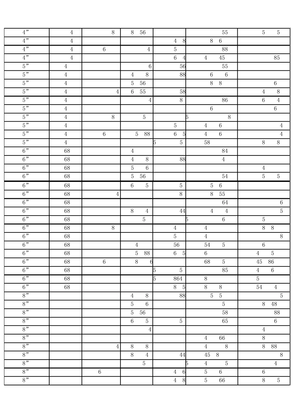 无缝钢管英寸对照表_第3页