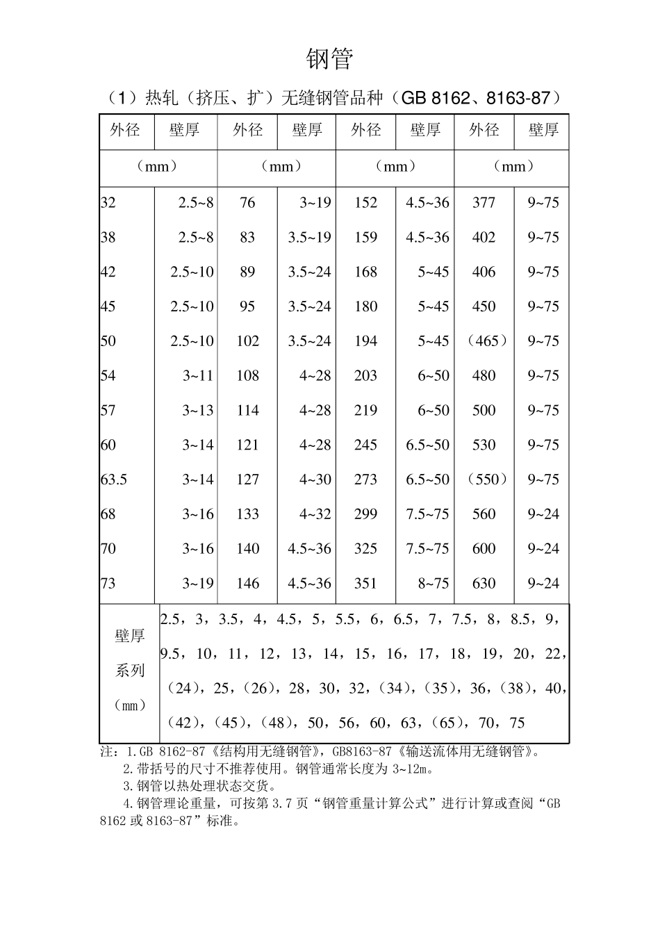 无缝钢管规格_第1页