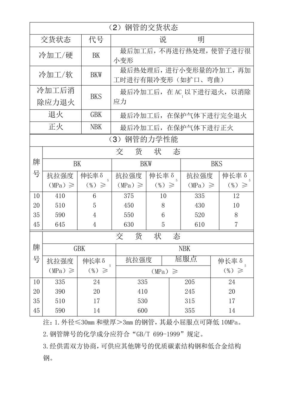 无缝钢管规格_第3页
