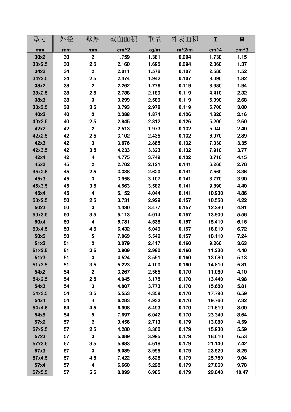 无缝钢管规格型号_第1页