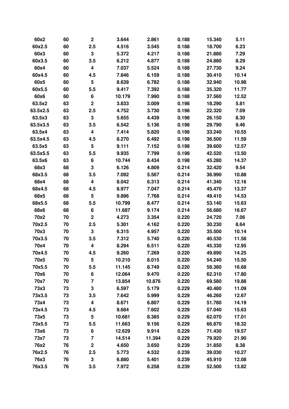 无缝钢管规格型号_第2页