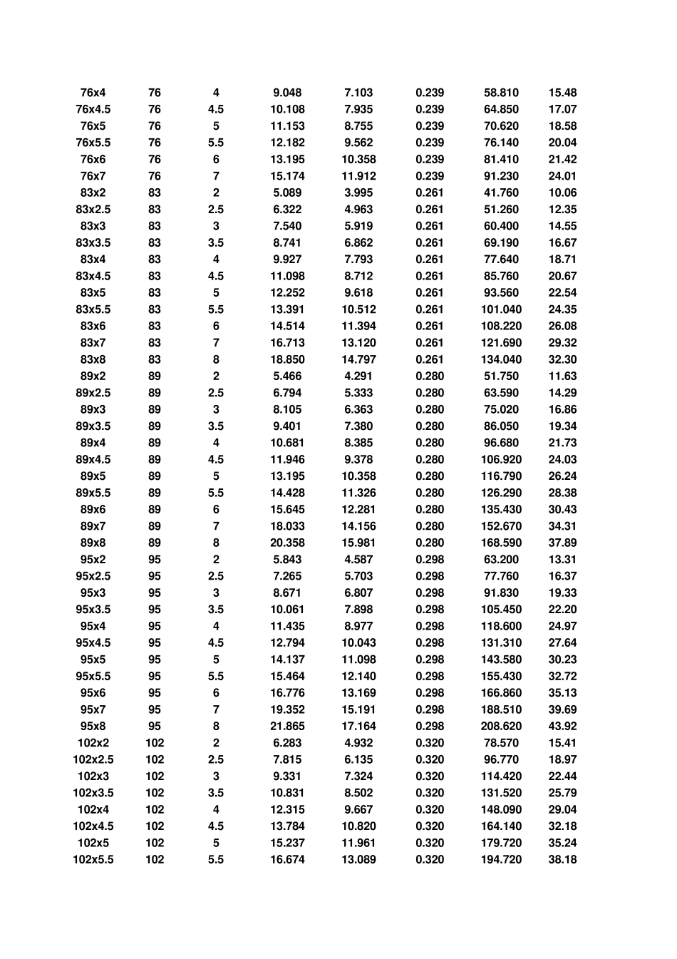 无缝钢管规格型号_第3页
