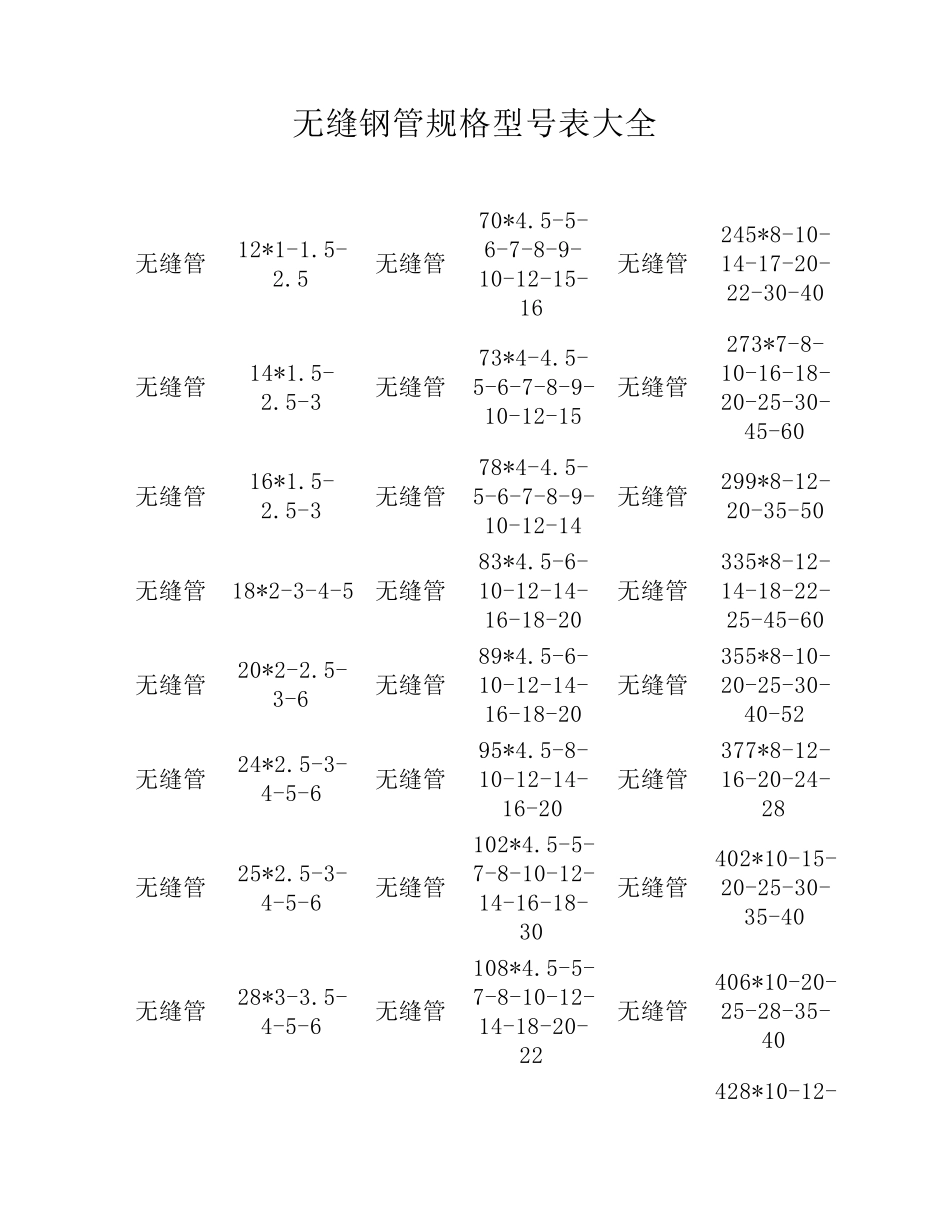 无缝钢管规格型号表大全._第1页