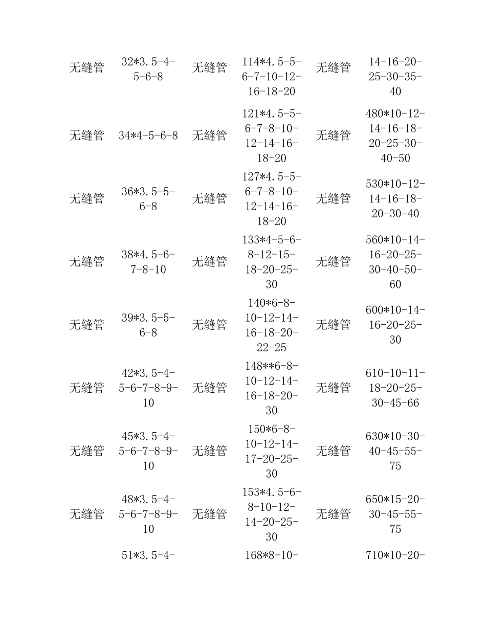 无缝钢管规格型号表大全._第2页