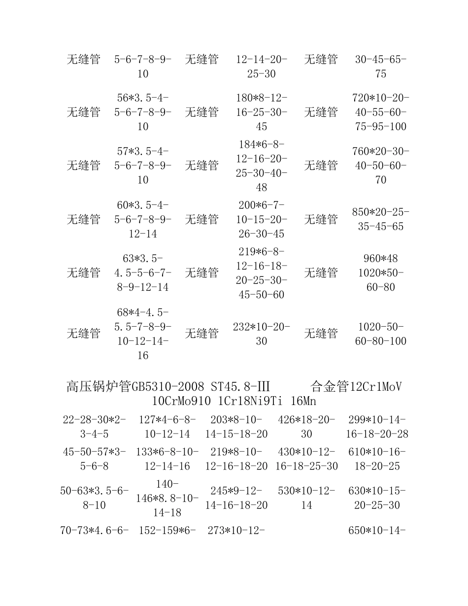 无缝钢管规格型号表大全._第3页