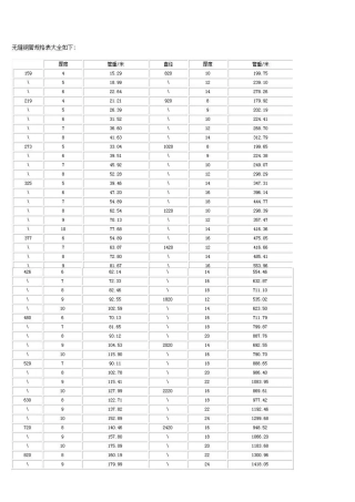 无缝钢管规格大全