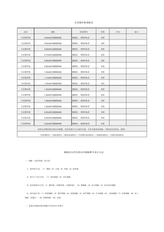 无花镀锌板规格表