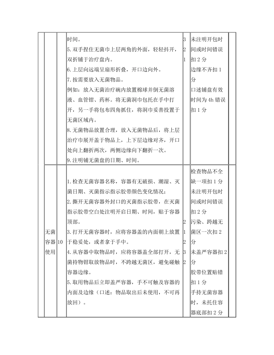 无菌技术评分标准_第2页