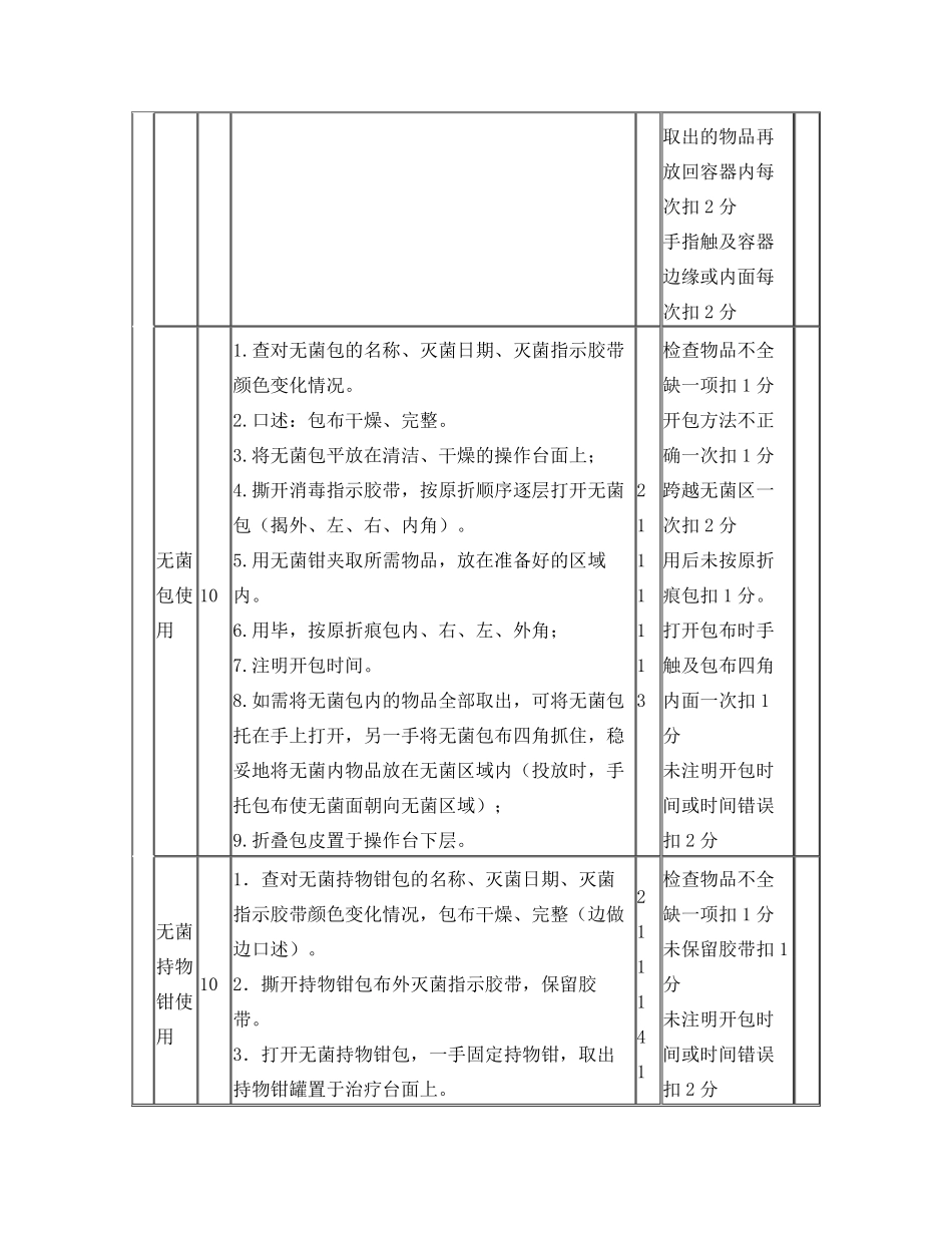 无菌技术评分标准_第3页