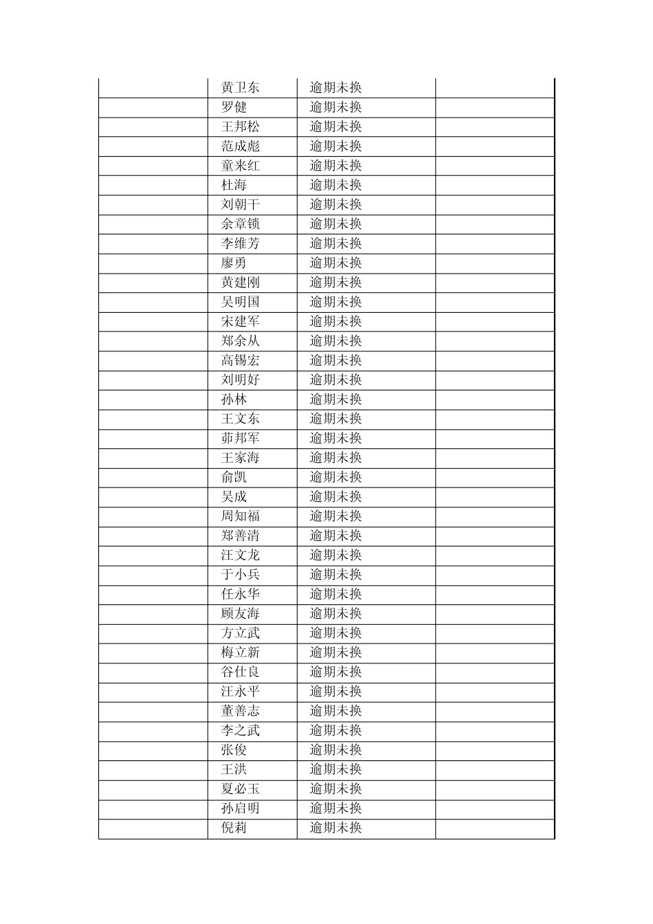 无证公告合肥交通违章查询_第2页