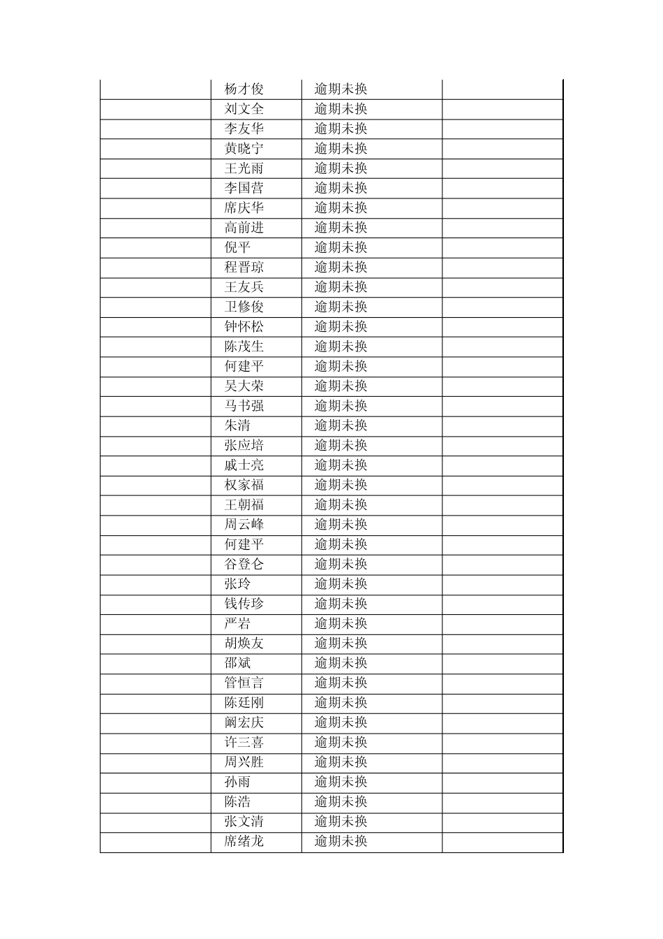无证公告合肥交通违章查询_第3页