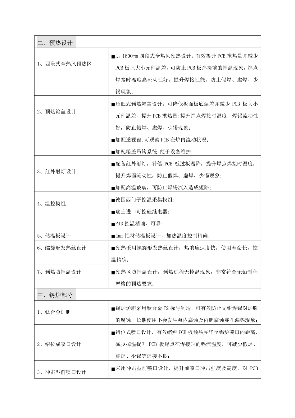 无铅波峰焊技术参数_第2页