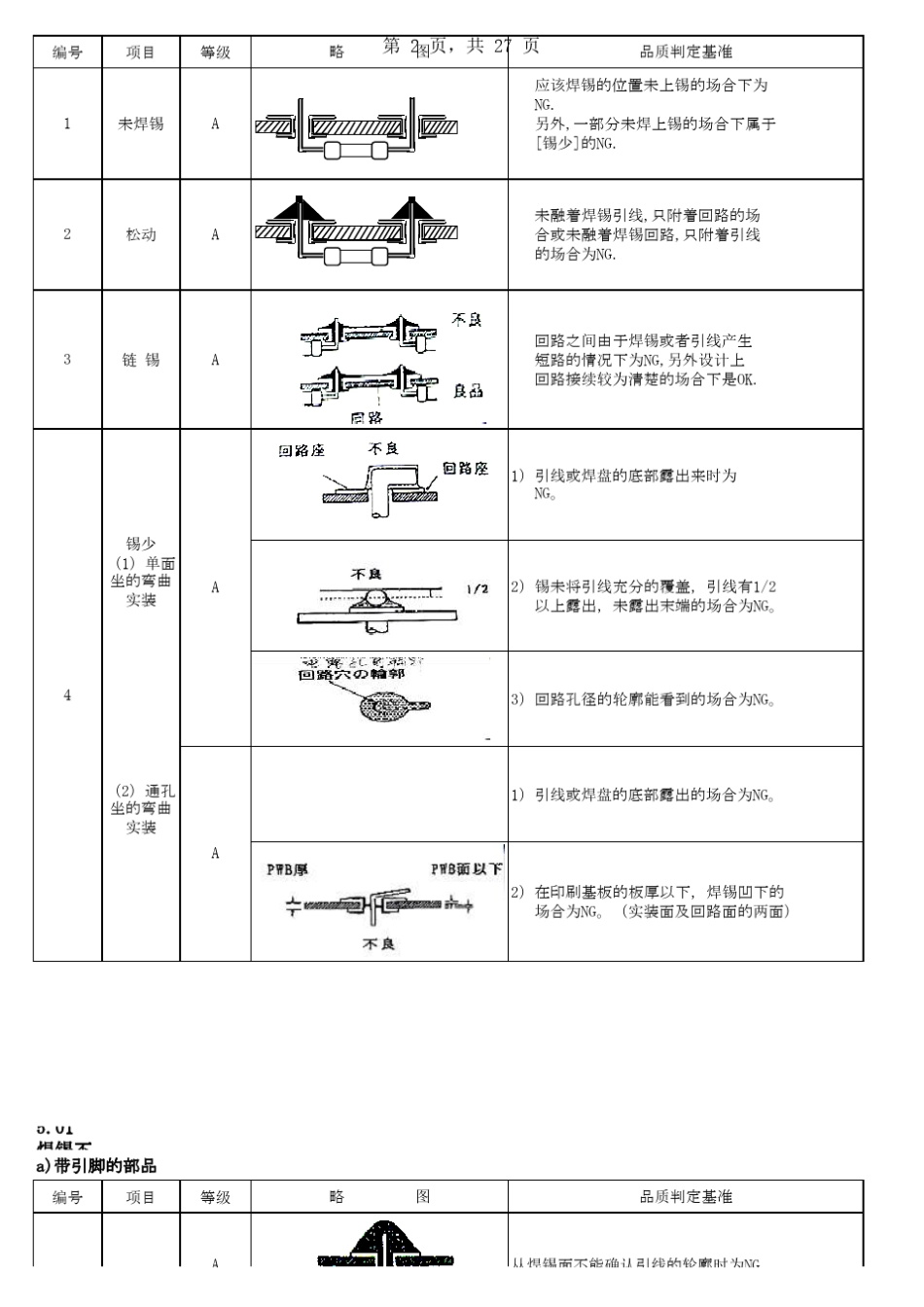 无铅焊锡外观检查标准_第2页