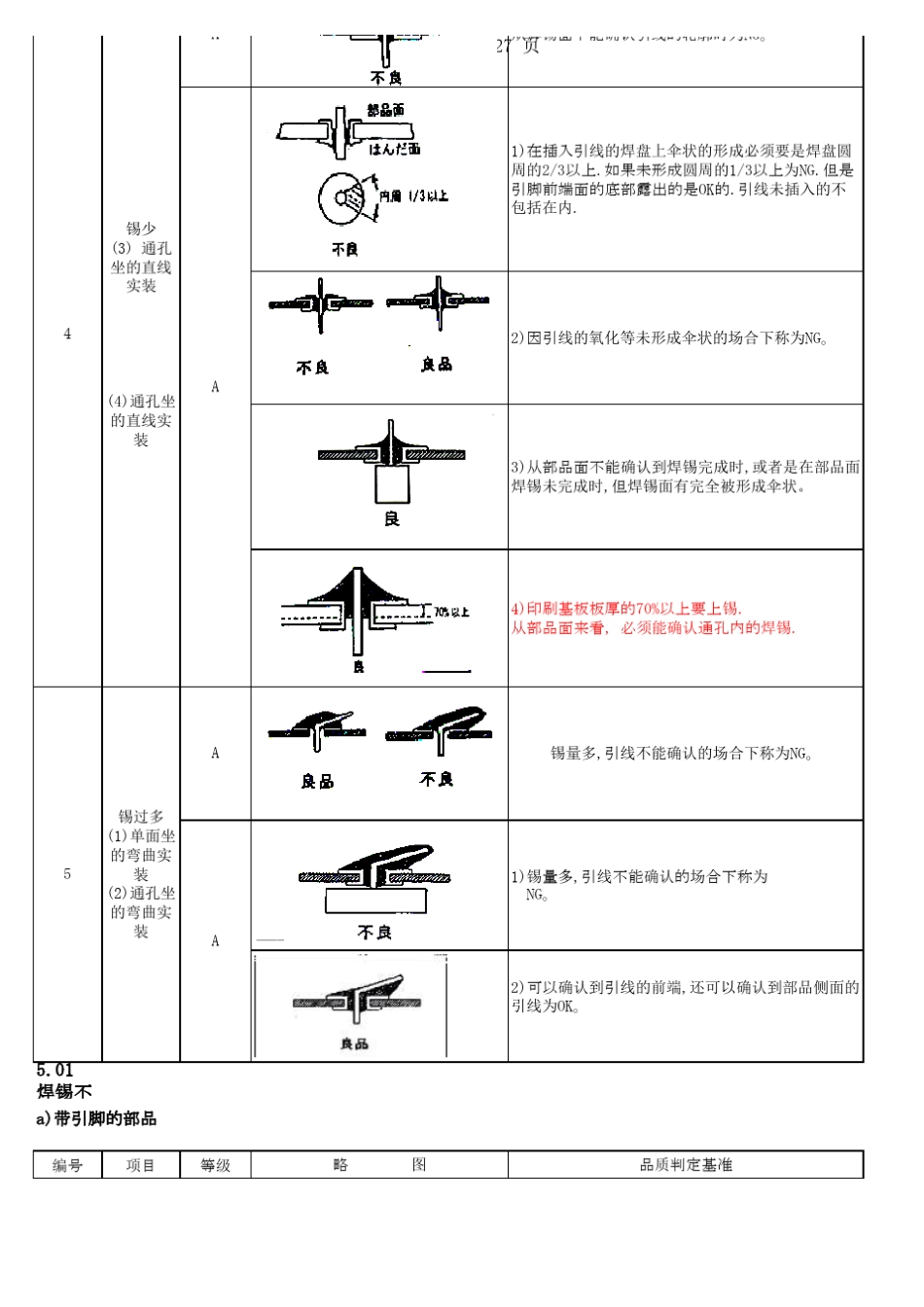 无铅焊锡外观检查标准_第3页