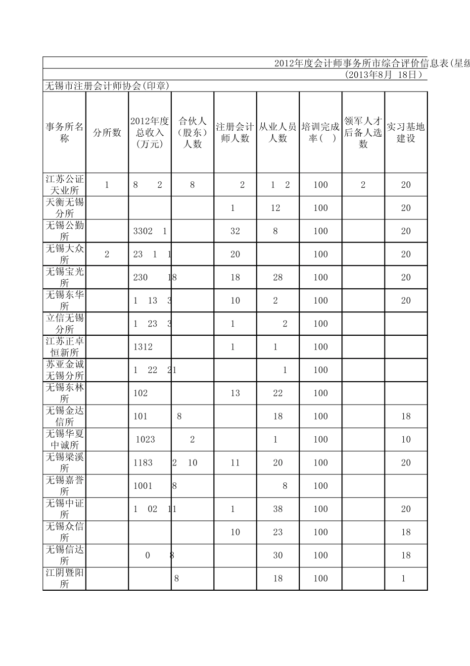 无锡会计师事务所排名_第1页