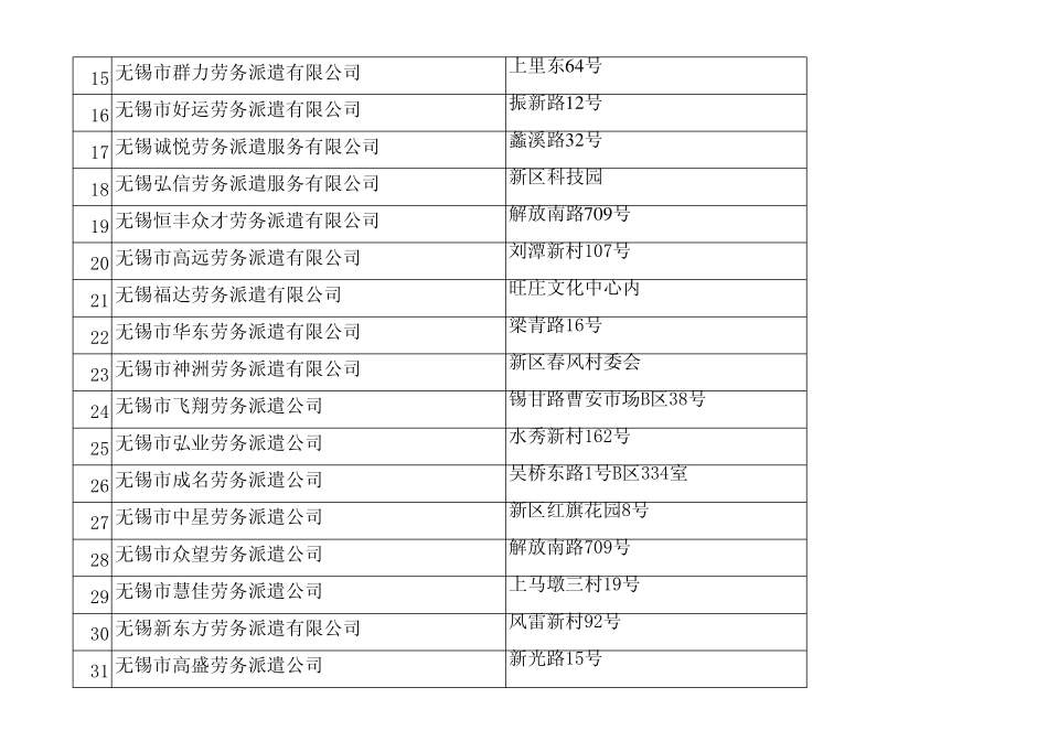无锡劳务派遣公司_第2页