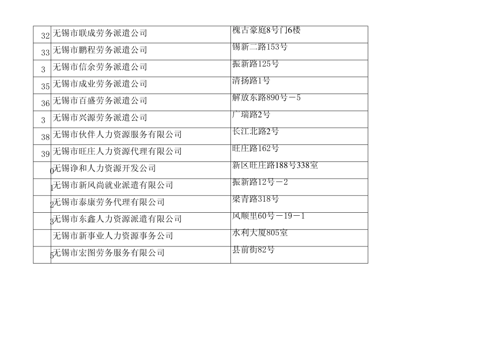 无锡劳务派遣公司_第3页