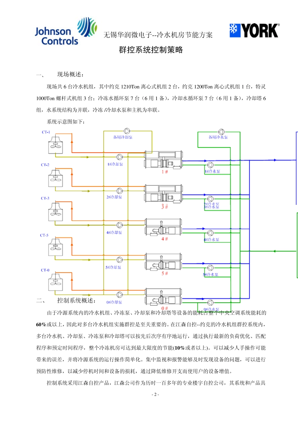 无锡华润冷冻机房节能方案_第2页