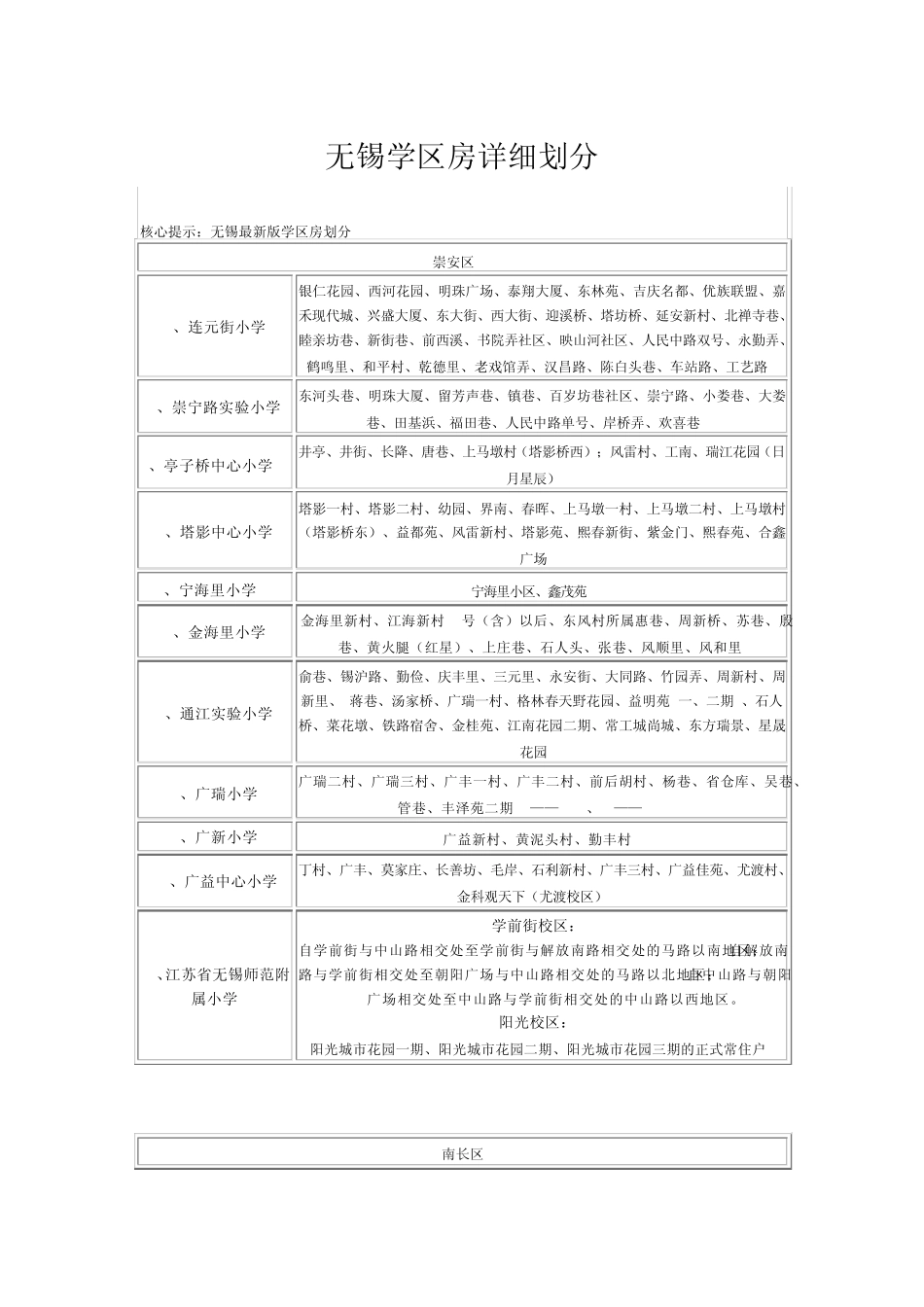 无锡学区房详细划分_第1页