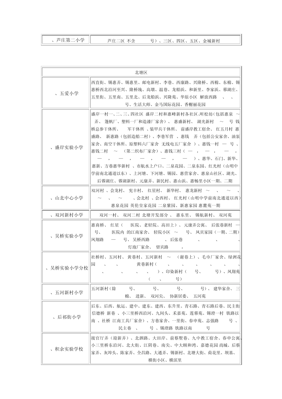 无锡学区房详细划分_第3页