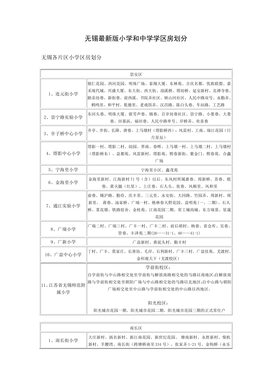 无锡小学和中学学区房划分_第1页