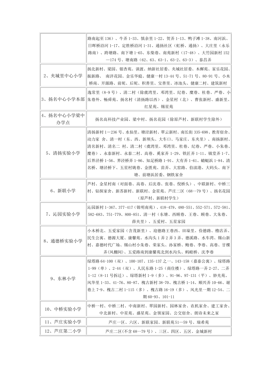 无锡小学和中学学区房划分_第2页