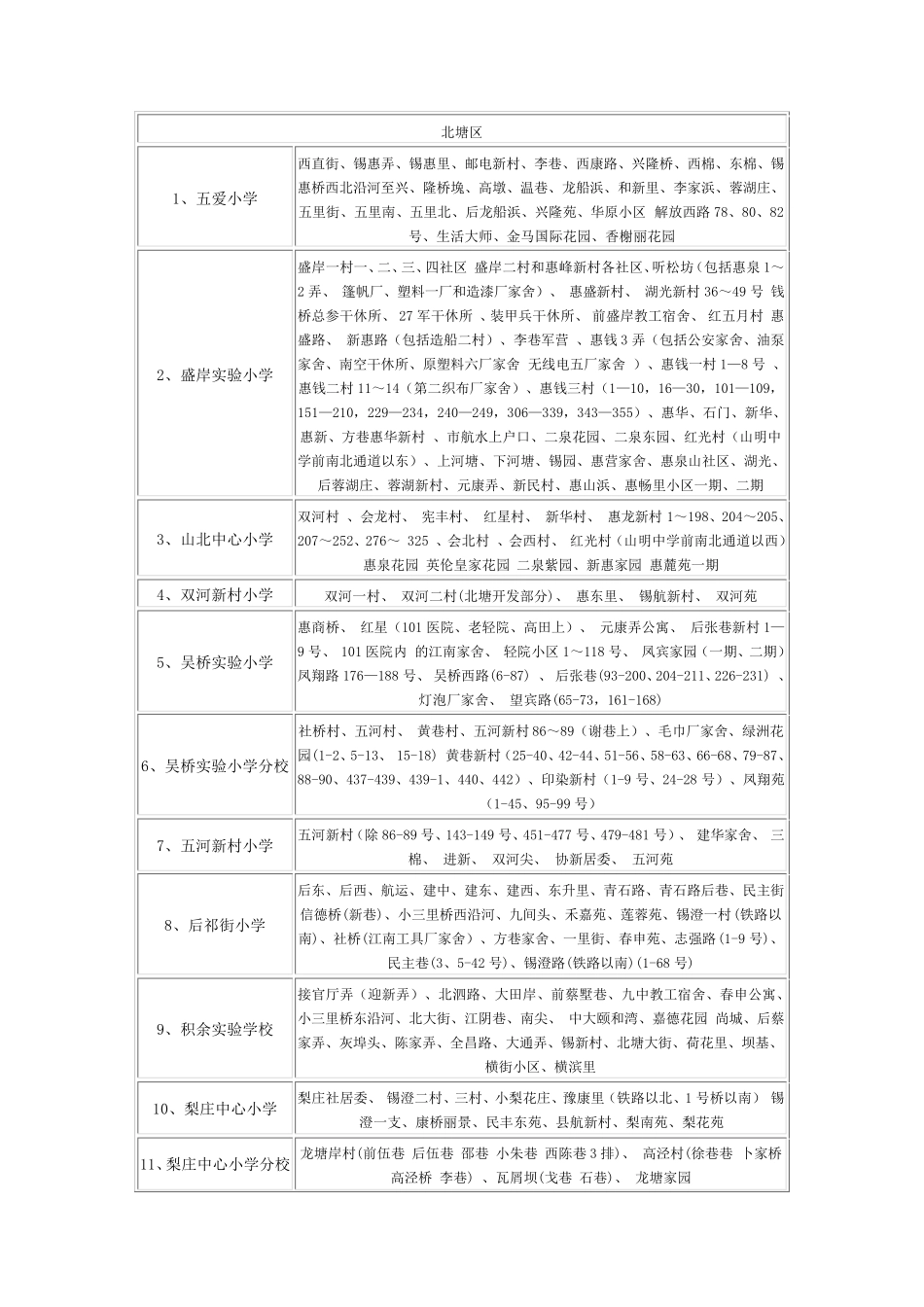 无锡小学和中学学区房划分_第3页
