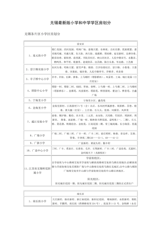 无锡小学和中学学区房划分