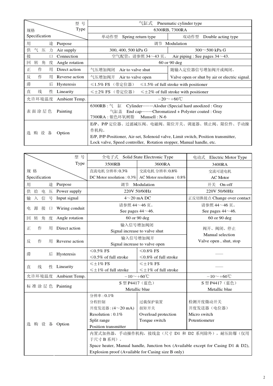无锡工装气动开关蝶阀710E_第3页