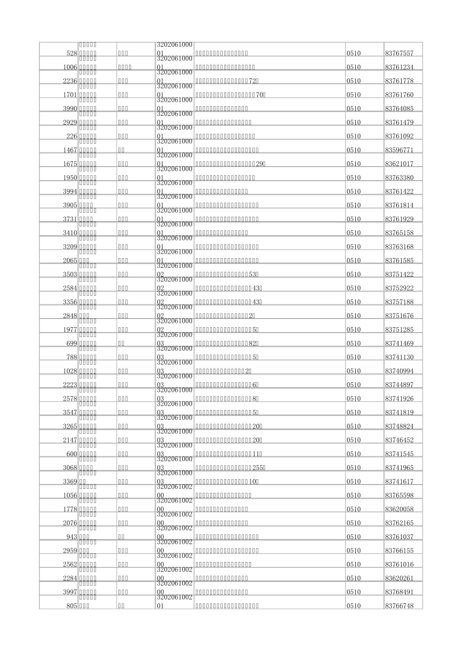 无锡市企业四千强_第1页