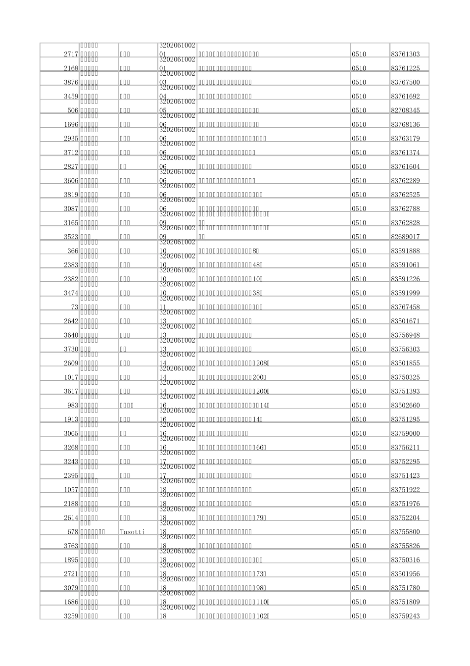 无锡市企业四千强_第2页