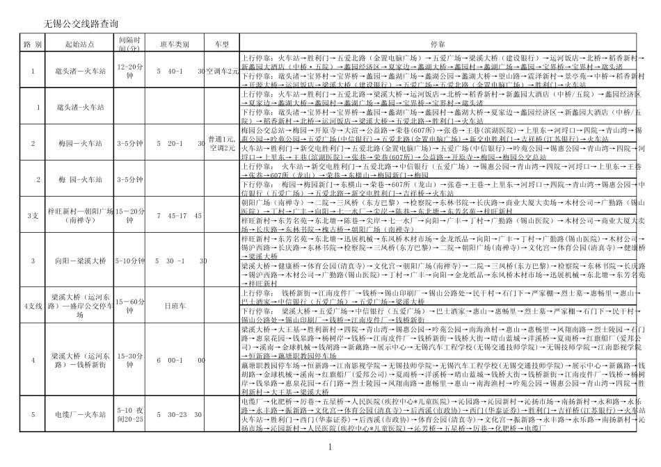 无锡市公交线路及站台查询_第1页
